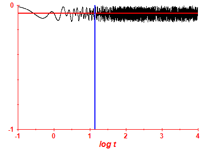 Survival probability log